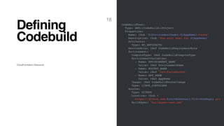 Building a CI/CD Pipeline for PHP apps | PDF