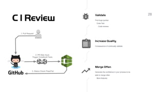 Building a CI/CD Pipeline for PHP apps | PDF