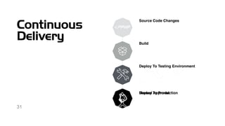 Building a CI/CD Pipeline for PHP apps | PDF