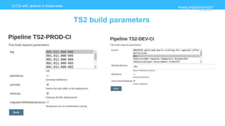 www.pixelfederation.com
CI/CD with Jenkins in Kubernetes
TS2 build parameters
 