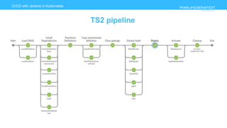 www.pixelfederation.com
CI/CD with Jenkins in Kubernetes
TS2 pipeline
 