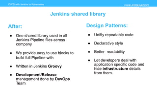www.pixelfederation.com
CI/CD with Jenkins in Kubernetes
Jenkins shared library
After:
● One shared library used in all
Jenkins Pipeline files across
company
● We provide easy to use blocks to
build full Pipeline with
● Written in Jenkins Groovy
● Development/Release
management done by DevOps
Team
Design Patterns:
● Unifty repeatable code
● Declarative style
● Better readability
● Let developers deal with
application specific code and
hide infrastructure details
from them.
 