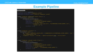www.pixelfederation.com
CI/CD with Jenkins in Kubernetes
Example Pipeline
 