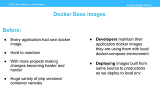 www.pixelfederation.com
CI/CD with Jenkins in Kubernetes
Docker Base images
Before:
● Every application had own docker
image.
● Hard to maintain
● With more projects making
changes becoming harder and
harder
● Huge variety of php versions/
container varietes
● Developers maintain their
application docker images
they are using them with local
docker-compose environment
● Deploying images built from
same source to productions
as we deploy to local env
 