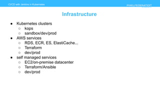 www.pixelfederation.com
CI/CD with Jenkins in Kubernetes
Infrastructure
● Kubernetes clusters
○ kops
○ sandbox/dev/prod
● AWS services
○ RDS, ECR, ES, ElastiCache...
○ Terraform
○ dev/prod
● self managed services
○ EC2/on-premise datacenter
○ Terraform/Ansible
○ dev/prod
 