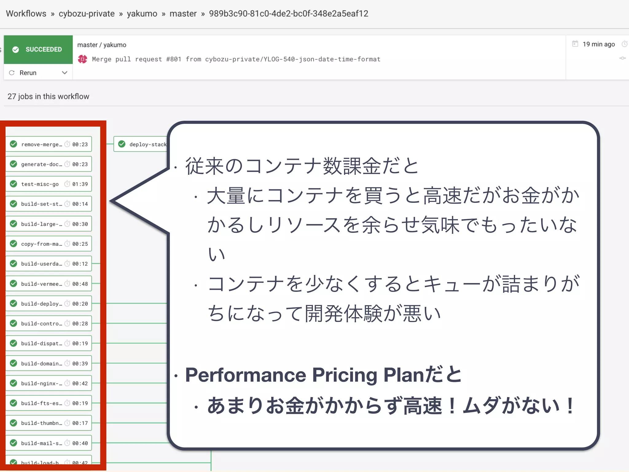 Performance Pricing Plan
 