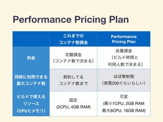 Performance Pricing Plan
  Performance 
Pricing Plan




 
    

200
 
 
CPU


(2CPU, 4GB RAM)


( 1CPU, 2GB RAM

8CPU, 16GB RAM)
 