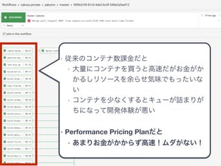Performance Pricing Plan
 