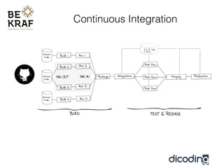 Continuous Integration
 