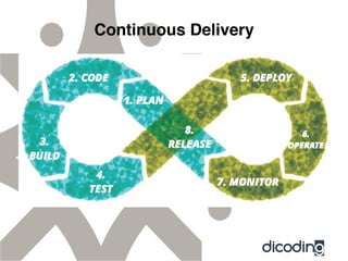 Continuous Delivery
 