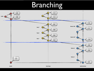 Branching
 