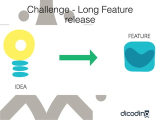 Challenge - Long Feature
release
 