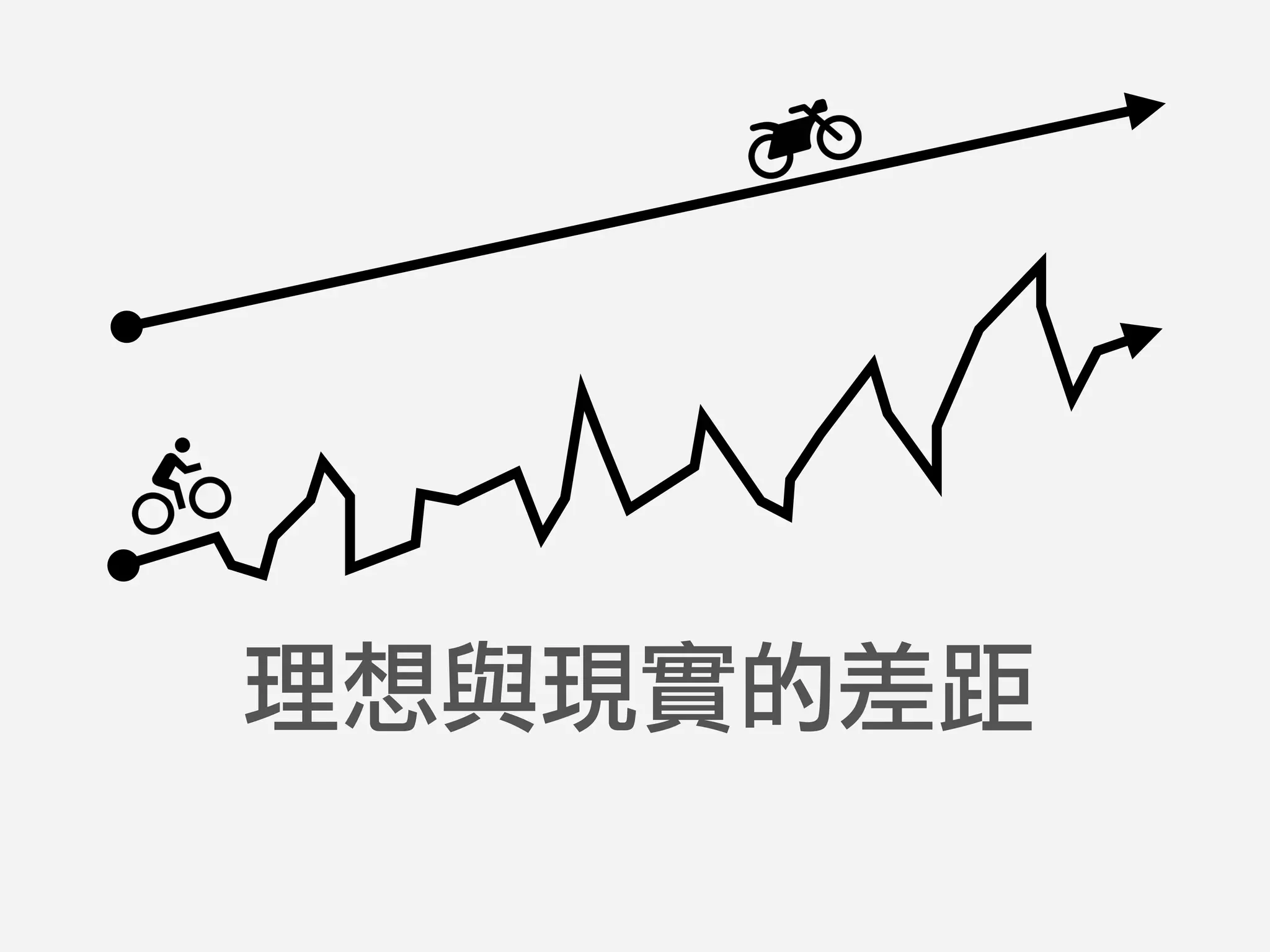 理想與現實的差距
 