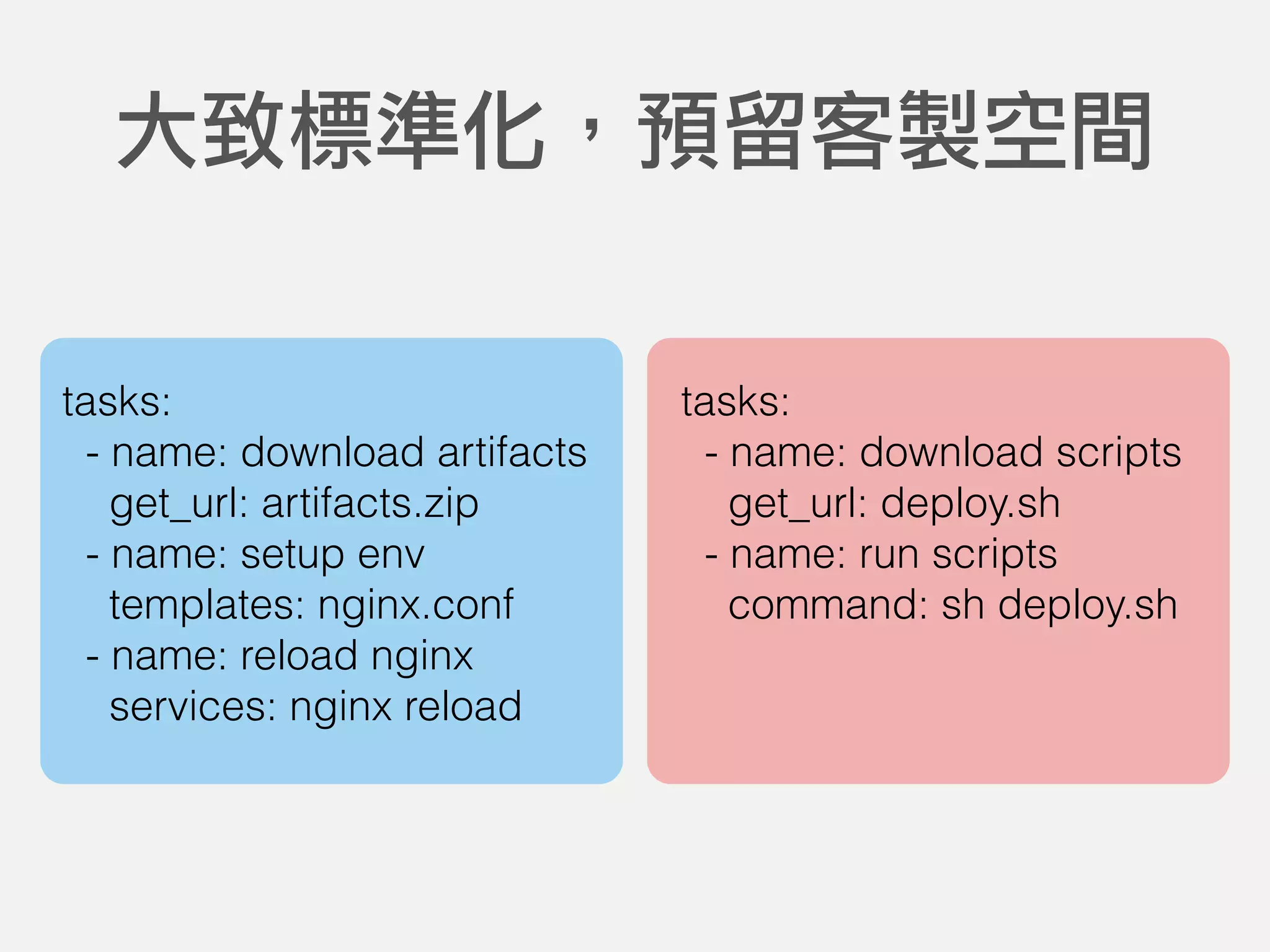 大致標準化，預留客製空間
tasks:
- name: download artifacts
get_url: artifacts.zip
- name: setup env
templates: nginx.conf
- name: reload nginx
services: nginx reload
tasks:
- name: download scripts
get_url: deploy.sh
- name: run scripts
command: sh deploy.sh
 