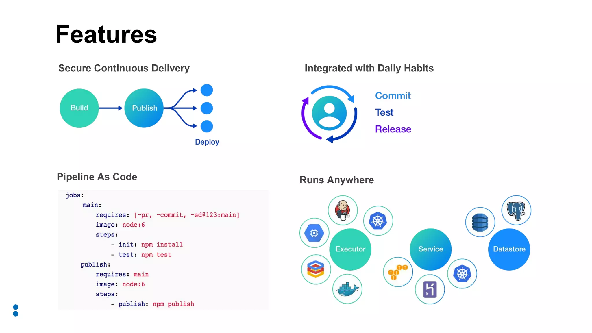 Secure Continuous Delivery Integrated with Daily Habits
Runs AnywherePipeline As Code
Features