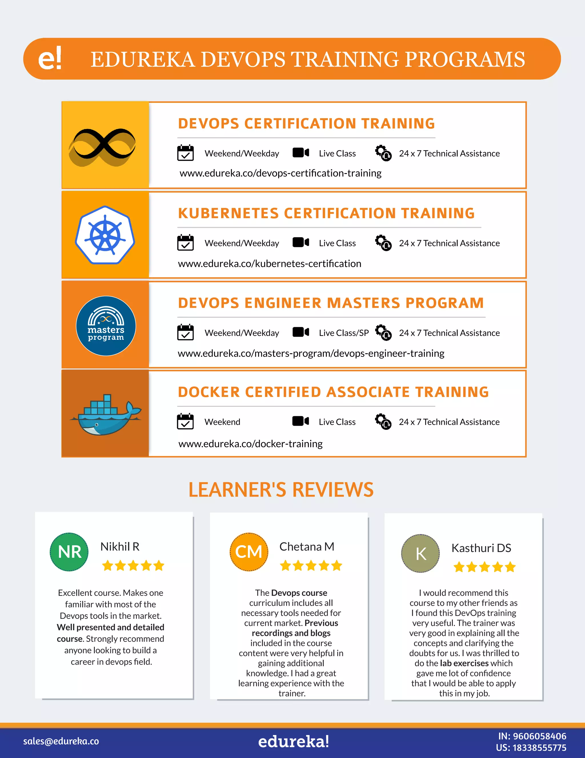 Excellent course. Makes one
familiar with most of the
Devops tools in the market.
Well presented and detailed
course. Strongly recommend
anyone looking to build a
career in devops ﬁeld.
The Devops course
curriculum includes all
necessary tools needed for
current market. Previous
recordings and blogs
included in the course
content were very helpful in
gaining additional
knowledge. I had a great
learning experience with the
trainer.
I would recommend this
course to my other friends as
I found this DevOps training
very useful. The trainer was
very good in explaining all the
concepts and clarifying the
doubts for us. I was thrilled to
do the lab exercises which
gave me lot of conﬁdence
that I would be able to apply
this in my job.
Nikhil R
NR CM Chetana M Kasthuri DS
K
LEARNER'S REVIEWS
sales@edureka.co IN: 9606058406
US: 18338555775
EDUREKA DEVOPS TRAINING PROGRAMS
DEVOPS CERTIFICATION TRAINING
www.edureka.co/devops-certiﬁcation-training
Live Class
Weekend/Weekday 24 x 7 Technical Assistance
KUBERNETES CERTIFICATION TRAINING
www.edureka.co/kubernetes-certiﬁcation
Live Class
Weekend/Weekday 24 x 7 Technical Assistance
DEVOPS ENGINEER MASTERS PROGRAM
www.edureka.co/masters-program/devops-engineer-training
Live Class/SP
Weekend/Weekday 24 x 7 Technical Assistance
DOCKER CERTIFIED ASSOCIATE TRAINING
www.edureka.co/docker-training
Live Class
Weekend 24 x 7 Technical Assistance
 