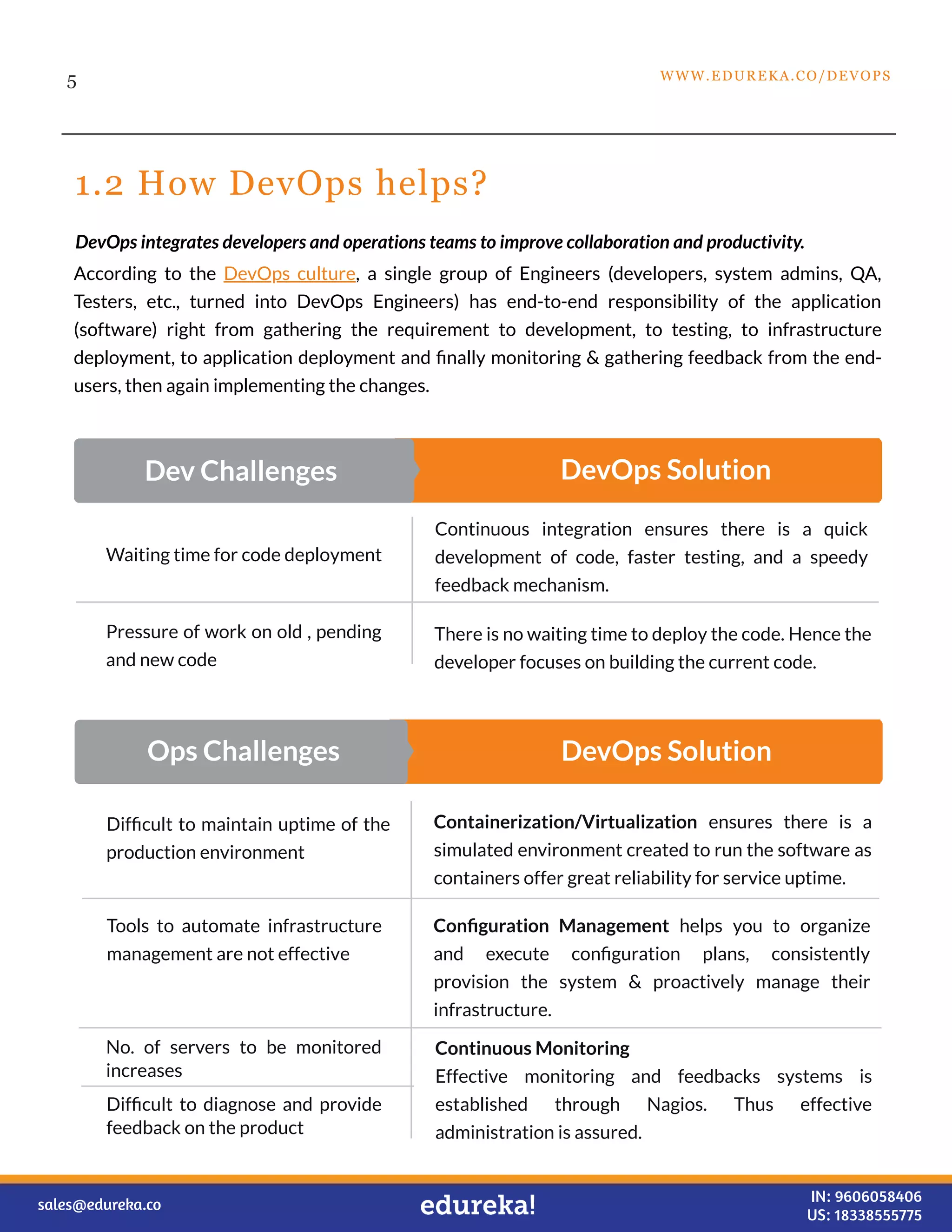1.2 How DevOps helps?
5
According to the DevOps culture, a single group of Engineers (developers, system admins, QA,
Testers, etc., turned into DevOps Engineers) has end-to-end responsibility of the application
(software) right from gathering the requirement to development, to testing, to infrastructure
deployment, to application deployment and ﬁnally monitoring & gathering feedback from the end-
users, then again implementing the changes.
DevOps integrates developers and operations teams to improve collaboration and productivity.
Waiting time for code deployment
Dev Challenges DevOps Solution
Continuous integration ensures there is a quick
development of code, faster testing, and a speedy
feedback mechanism.
Pressure of work on old , pending
and new code
There is no waiting time to deploy the code. Hence the
developer focuses on building the current code.
Difﬁcult to maintain uptime of the
production environment
Ops Challenges DevOps Solution
Containerization/Virtualization ensures there is a
simulated environment created to run the software as
containers offer great reliability for service uptime.
Tools to automate infrastructure
management are not effective
Conﬁguration Management helps you to organize
and execute conﬁguration plans, consistently
provision the system & proactively manage their
infrastructure.
No. of servers to be monitored
increases
Difﬁcult to diagnose and provide
feedback on the product
Continuous Monitoring
Effective monitoring and feedbacks systems is
established through Nagios. Thus effective
administration is assured.
WWW.EDUREKA.CO/DEVOPS
sales@edureka.co IN: 9606058406
US: 18338555775
 