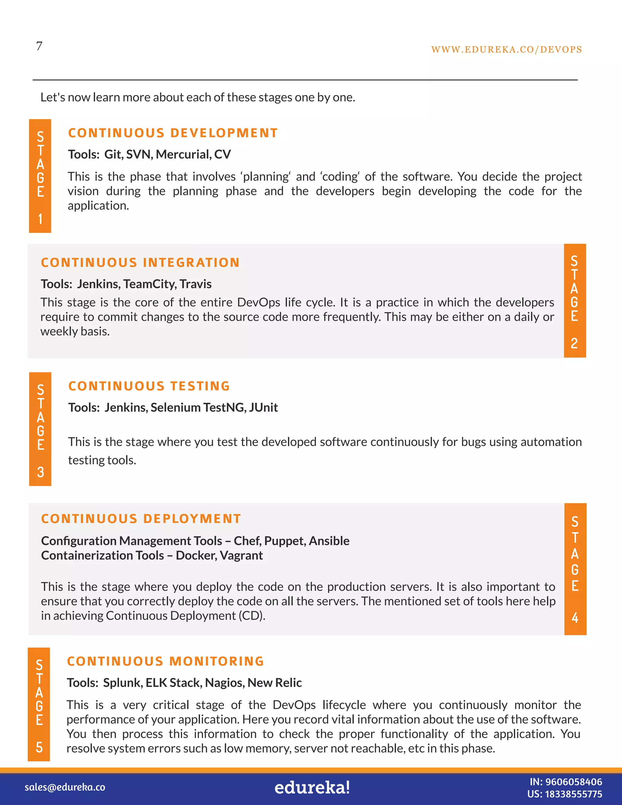 7
Let's now learn more about each of these stages one by one.
This is the phase that involves ‘planning‘ and ‘coding‘ of the software. You decide the project
vision during the planning phase and the developers begin developing the code for the
application.
S
T
A
G
E
1
S
T
A
G
E
2
CONTINUOUS DEVELOPMENT
Tools: Git, SVN, Mercurial, CV
This stage is the core of the entire DevOps life cycle. It is a practice in which the developers
require to commit changes to the source code more frequently. This may be either on a daily or
weekly basis.
CONTINUOUS INTEGRATION
Tools: Jenkins, TeamCity, Travis
This is the stage where you test the developed software continuously for bugs using automation
testing tools.
S
T
A
G
E
3
S
T
A
G
E
4
CONTINUOUS TESTING
Tools: Jenkins, Selenium TestNG, JUnit
This is the stage where you deploy the code on the production servers. It is also important to
ensure that you correctly deploy the code on all the servers. The mentioned set of tools here help
in achieving Continuous Deployment (CD).
CONTINUOUS DEPLOYMENT
Conﬁguration Management Tools – Chef, Puppet, Ansible
Containerization Tools – Docker, Vagrant
This is a very critical stage of the DevOps lifecycle where you continuously monitor the
performance of your application. Here you record vital information about the use of the software.
You then process this information to check the proper functionality of the application. You
resolve system errors such as low memory, server not reachable, etc in this phase.
S
T
A
G
E
5
CONTINUOUS MONITORING
Tools: Splunk, ELK Stack, Nagios, New Relic
WWW.EDUREKA.CO/DEVOPS
sales@edureka.co IN: 9606058406
US: 18338555775
 