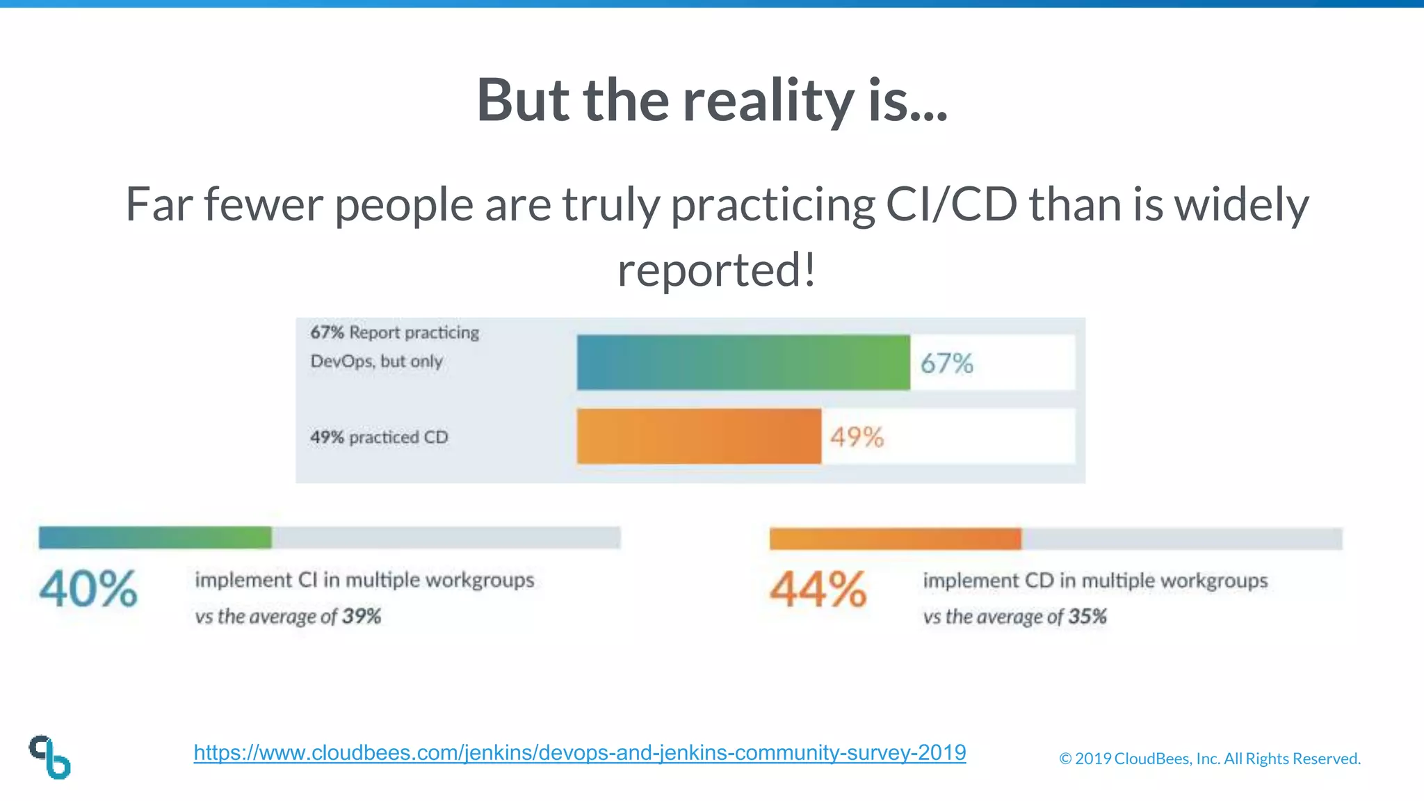 © 2019 CloudBees, Inc. All Rights Reserved.
But the reality is...
Far fewer people are truly practicing CI/CD than is widely
reported!
https://www.cloudbees.com/jenkins/devops-and-jenkins-community-survey-2019
 