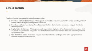 Pipeline is having 4 stages which you’ll see executing:
1. Download and Push Docker Image : This stage will download the docker images from the central repository and push
them to the docker registry running on the bastion host.
2. Download and Push Helm charts :This will download the helm charts from the central repo and push them to the
central repository
3. Deploy to the Environment :This stage is actually responsible to deploy the NF on the appropriate namespace which
we provide as a perimeter to our pipeline and checks if all the cluster components of the cluster are working fine and
are in running status
4. Post declaration action : Here we can add post declaration action like sending an email to the appropriate team
members in case of failure or success
CI/CD Demo
 