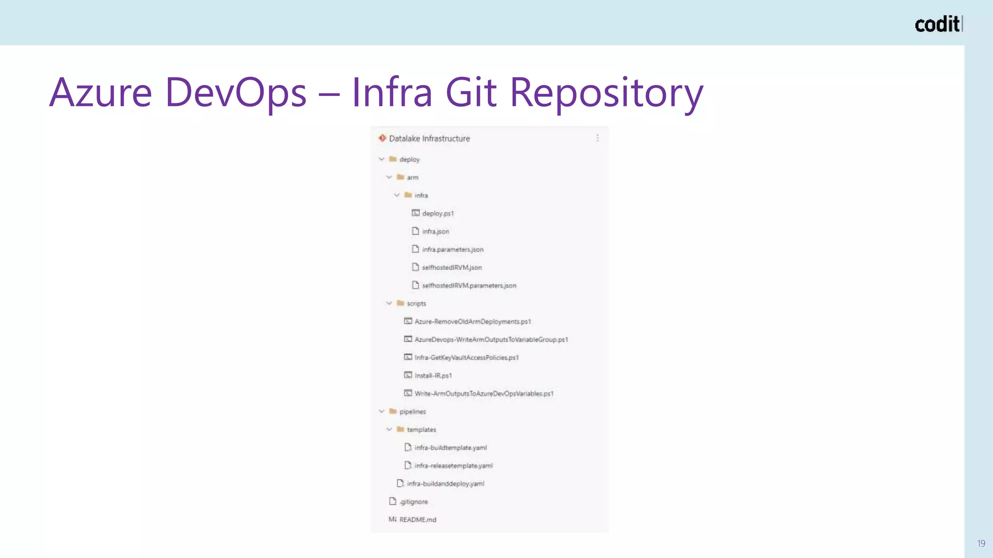 Azure DevOps – Infra Git Repository
19
 
