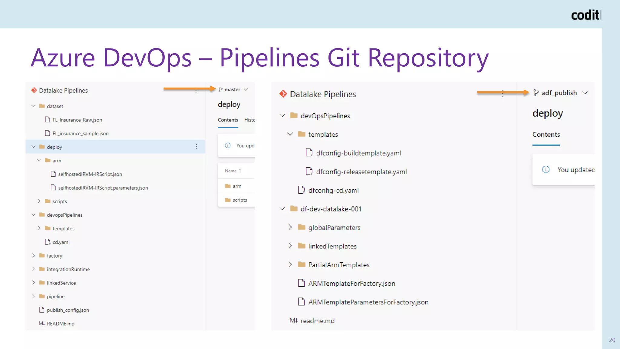 Azure DevOps – Pipelines Git Repository
20
 