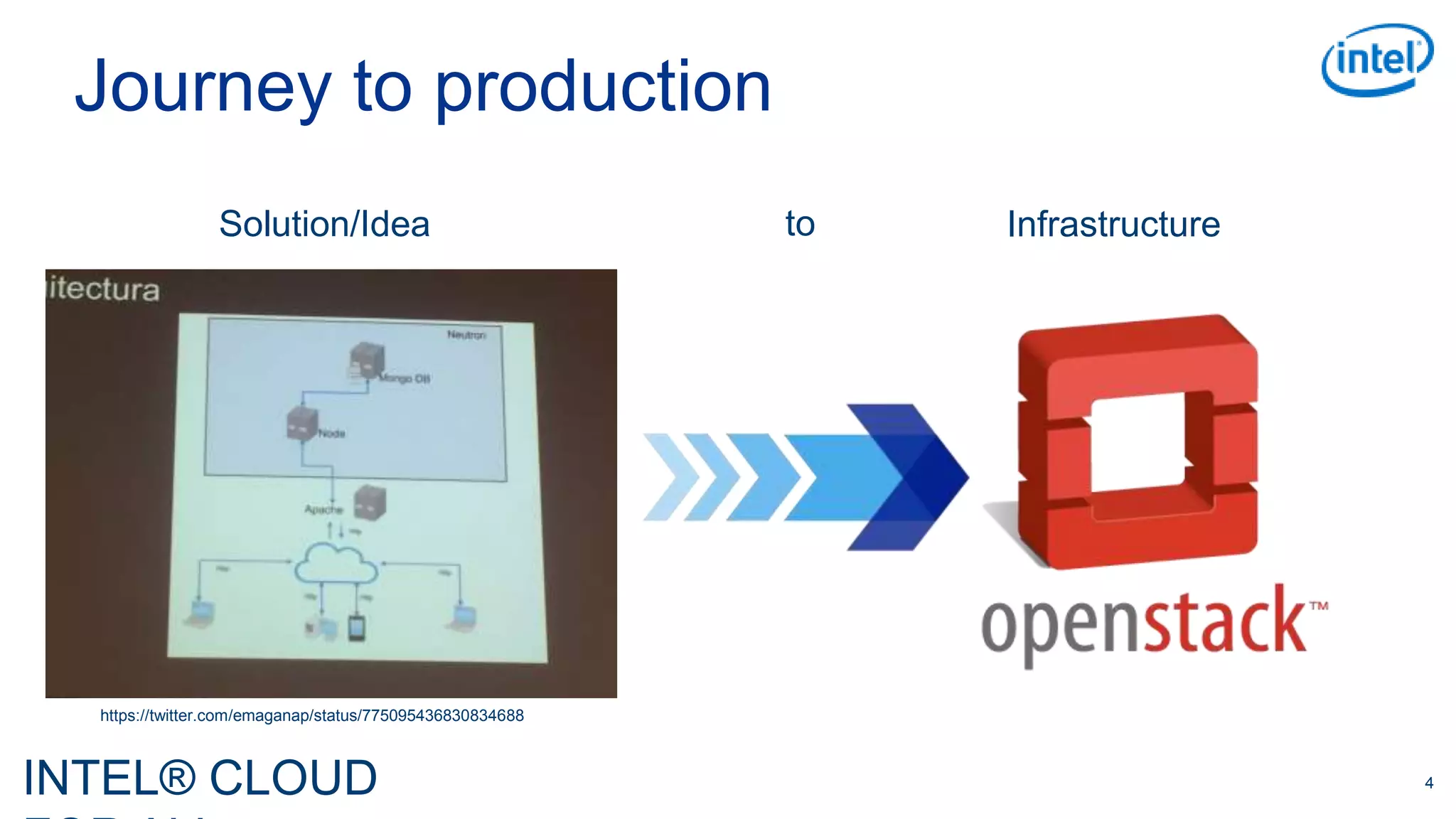 INTEL® CLOUD 4
Journey to production
InfrastructureSolution/Idea
https://twitter.com/emaganap/status/775095436830834688
to
 