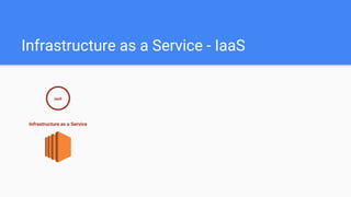 Infrastructure as a Service - IaaS
IaaS
Infrastructure as a Service
 