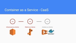 Container as a Service - CaaS
IaaS
Infrastructure as a Service Platform as a Service
PaaS
Container as a Service
CaaS
 