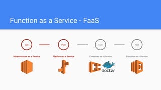 Function as a Service - FaaS
IaaS
Infrastructure as a Service Platform as a Service
PaaS
Container as a Service
CaaS
Function as a Service
FaaS
 