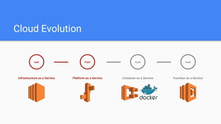 Cloud Evolution
IaaS
Infrastructure as a Service Platform as a Service
PaaS
Container as a Service
CaaS
Function as a Service
FaaS
 