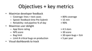 Objectives + key metrics
• Maximize developer feedback
– Coverage: lines + test cases > 80% coverage
– Speed: feedback time Pre-Submit < 15 min
– Reliability: red pipeline % of day > 90%
• Maximize user delight
– App Store rating > 4.5 stars
– NPS score > 30 score
– Bug limit < 30 open bugs + SLA
– Limit # critical bugs on production < 5 per year
• Visual dashboards to track
 