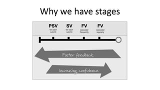 Why we have stages
 