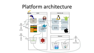 Platform architecture
 