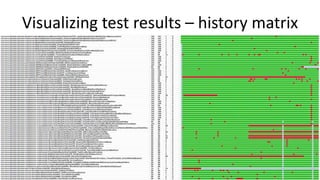 Visualizing test results – history matrix
 