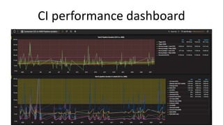 CI performance dashboard
 
