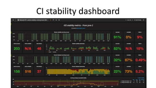 CI stability dashboard
 