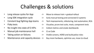 Challenges & solutions
• Long release cycles for App -> Move to release train + gradual rollout
• Long SDK integration cycle -> Early manual testing and connected CI systems
• Constant bug fighting App teams -> Tech improvements, refactoring, test automation, RCA
• Flaky tests -> Visualize, prune test suite, mock, component tests
• No insight into state of CI KPIs -> Collect metrics and create dashboards
• Manual job maintenance hell -> CI as Code
• Taking action on failures -> Visible screens, HERO and build police roles
• Maintenance and capacity devices -> Buy more hardware, optimize use, move to cloud
 