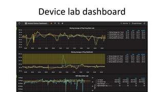 Device lab dashboard
 