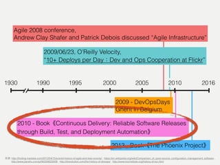 201620051930 1995 20001990
Agile 2008 conference,
Andrew Clay Shafer and Patrick Debois discussed “Agile Infrastructure”
2009/06/23, O’Reilly Velocity,
“10+ Deploys per Day Dev and Ops Cooperation at Flickr”
2009 - DevOpsDays
Ghent in Belgium
2010 - Book Continuous Delivery: Reliable Software Releases
through Build, Test, and Deployment Automation
2013 - Book The Phoenix Project
2010
: http://ﬁnding-marbles.com/2012/04/15/a-brief-history-of-agile-and-lean-events/ , https://en.wikipedia.org/wiki/Comparison_of_open-source_conﬁguration_management_software ,  
http://www.jianshu.com/p/f40209023006 , http://itrevolution.com/the-history-of-devops/ , http://www.tocinstitute.org/history-of-toc.html
 