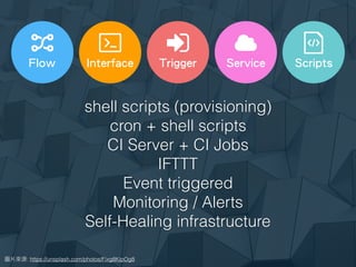: https://unsplash.com/photos/Fixg8KipOg8
shell scripts (provisioning)
cron + shell scripts
CI Server + CI Jobs
IFTTT
Event triggered
Monitoring / Alerts
Self-Healing infrastructure
Trigger ScriptsInterface ServiceFlow
 