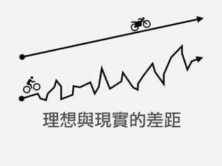 理想與現實的差距
 