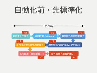 應用程式所需的 environment？
Deploy
自動化前，先標準化
如何取得 Artifacts？
是否有其他初始化的動作？
如何因應「部署失敗」？
如何連上主機？ 需要額外的組態管理？
如何因應「重新部署」？
x2 x2 x3
x3x2
x3 x2
 