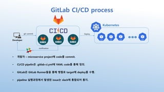 GitLab과 Kubernetes를 통한 CI/CD 구축 | PPTX