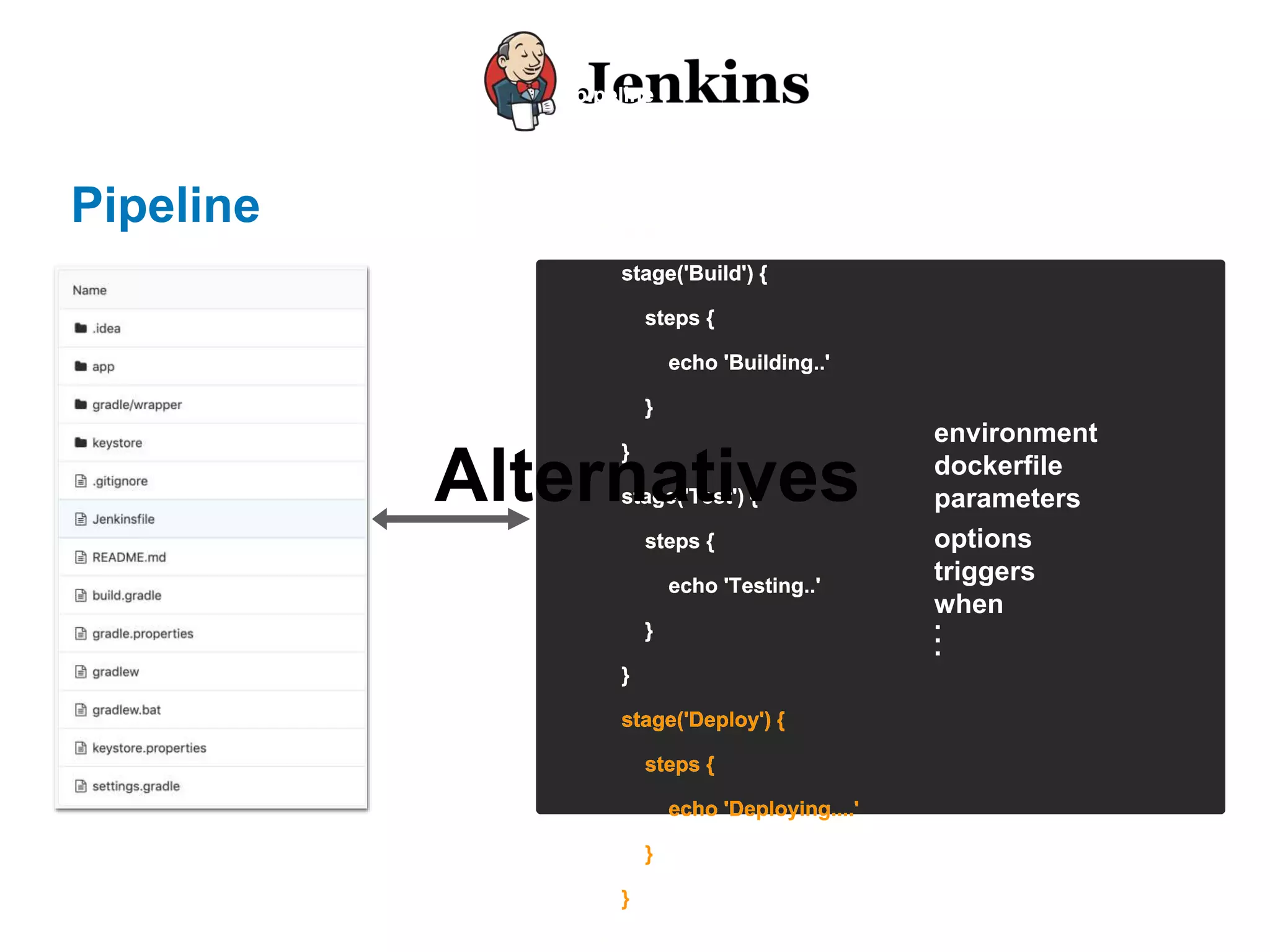 Pipeline
pipeline {
agent any
stages {
stage('Build') {
steps {
echo 'Building..'
}
}
stage('Test') {
steps {
echo 'Testing..'
}
}
stage('Deploy') {
steps {
echo 'Deploying....'
}
}
}
pipeline {
agent any
stages {
stage('Build') {
steps {
echo 'Building..'
}
}
stage('Test') {
steps {
echo 'Testing..'
}
}
stage('Deploy') {
steps {
echo 'Deploying....'
}
}
}
pipeline {
agent any
stages {
stage('Build') {
steps {
echo 'Building..'
}
}
stage('Test') {
steps {
echo 'Testing..'
}
}
stage('Deploy') {
steps {
echo 'Deploying....'
}
}
}
pipeline {
agent any
stages {
stage('Build') {
steps {
echo 'Building..'
}
}
stage('Test') {
steps {
echo 'Testing..'
}
}
stage('Deploy') {
steps {
echo 'Deploying....'
}
}
}
pipeline {
agent any
stages {
stage('Build') {
steps {
echo 'Building..'
}
}
stage('Test') {
steps {
echo 'Testing..'
}
}
stage('Deploy') {
steps {
echo 'Deploying....'
}
}
}
pipeline {
agent any
stages {
stage('Build') {
steps {
echo 'Building..'
}
}
stage('Test') {
steps {
echo 'Testing..'
}
}
stage('Deploy') {
steps {
echo 'Deploying....'
}
}
}
pipeline {
agent any
stages {
stage('Build') {
steps {
echo 'Building..'
}
}
stage('Test') {
steps {
echo 'Testing..'
}
}
stage('Deploy') {
steps {
echo 'Deploying....'
}
}
}
pipeline {
agent any
stages {
stage('Build') {
steps {
echo 'Building..'
}
}
stage('Test') {
steps {
echo 'Testing..'
}
}
stage('Deploy') {
steps {
echo 'Deploying....'
}
}
}
environment
dockerfile
parameters
options
triggers
when
...
Alternatives
 