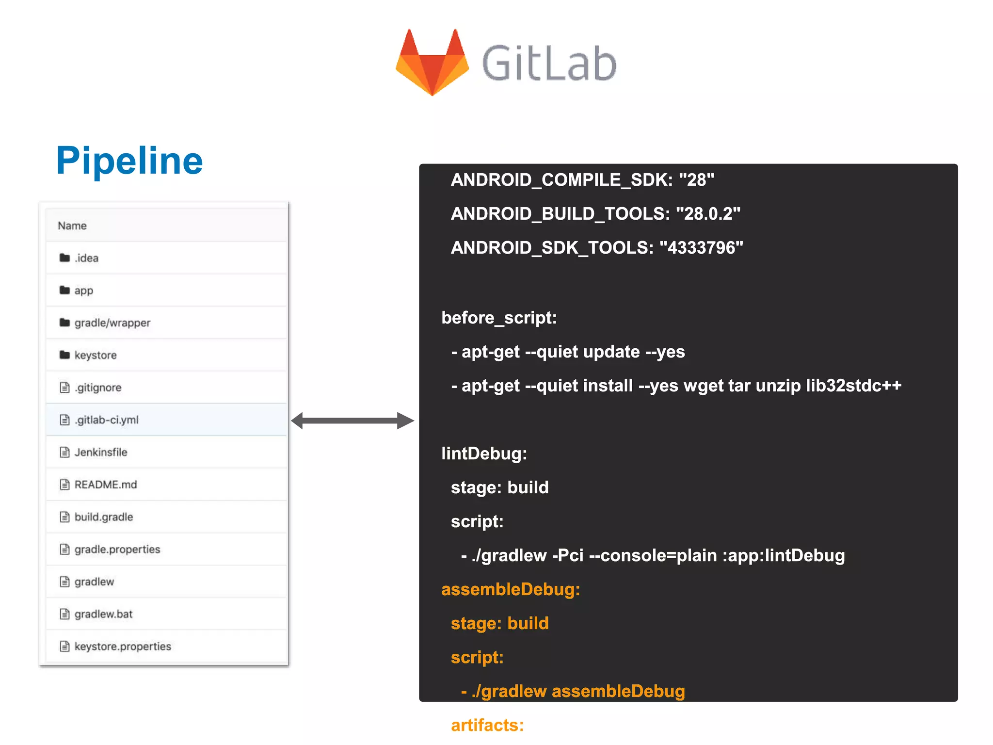 Pipeline
image: openjdk:8-jdk
variables:
ANDROID_COMPILE_SDK: "28"
ANDROID_BUILD_TOOLS: "28.0.2"
ANDROID_SDK_TOOLS: "4333796"
before_script:
- apt-get --quiet update --yes
- apt-get --quiet install --yes wget tar unzip lib32stdc++
lintDebug:
stage: build
script:
- ./gradlew -Pci --console=plain :app:lintDebug
assembleDebug:
stage: build
script:
- ./gradlew assembleDebug
artifacts:
image: openjdk:8-jdk
variables:
ANDROID_COMPILE_SDK: "28"
ANDROID_BUILD_TOOLS: "28.0.2"
ANDROID_SDK_TOOLS: "4333796"
before_script:
- apt-get --quiet update --yes
- apt-get --quiet install --yes wget tar unzip lib32stdc++
lintDebug:
stage: build
script:
- ./gradlew -Pci --console=plain :app:lintDebug
assembleDebug:
stage: build
script:
- ./gradlew assembleDebug
artifacts:
image: openjdk:8-jdk
variables:
ANDROID_COMPILE_SDK: "28"
ANDROID_BUILD_TOOLS: "28.0.2"
ANDROID_SDK_TOOLS: "4333796"
before_script:
- apt-get --quiet update --yes
- apt-get --quiet install --yes wget tar unzip lib32stdc++
lintDebug:
stage: build
script:
- ./gradlew -Pci --console=plain :app:lintDebug
assembleDebug:
stage: build
script:
- ./gradlew assembleDebug
artifacts:
image: openjdk:8-jdk
variables:
ANDROID_COMPILE_SDK: "28"
ANDROID_BUILD_TOOLS: "28.0.2"
ANDROID_SDK_TOOLS: "4333796"
before_script:
- apt-get --quiet update --yes
- apt-get --quiet install --yes wget tar unzip lib32stdc++
lintDebug:
stage: build
script:
- ./gradlew -Pci --console=plain :app:lintDebug
assembleDebug:
stage: build
script:
- ./gradlew assembleDebug
artifacts:
image: openjdk:8-jdk
variables:
ANDROID_COMPILE_SDK: "28"
ANDROID_BUILD_TOOLS: "28.0.2"
ANDROID_SDK_TOOLS: "4333796"
before_script:
- apt-get --quiet update --yes
- apt-get --quiet install --yes wget tar unzip lib32stdc++
lintDebug:
stage: build
script:
- ./gradlew -Pci --console=plain :app:lintDebug
assembleDebug:
stage: build
script:
- ./gradlew assembleDebug
artifacts:
 