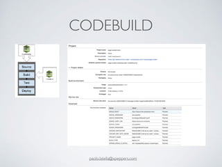 CODEBUILD
paolo.latella@xpeppers.com
 