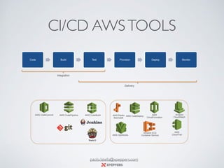 CI/CD AWSTOOLS
Code Build Test Provision Deploy Monitor
Integration
Delivery
AWS CodePipeline AWS CodeBuildAWS CodeCommit
AWS CodeDeploy
AWS
CloudFormation
AWS OpsWorks
Amazon EC2
Container Service
AWS Elastic
Beanstalk
Amazon
CloudWatch
AWS 
CloudTrail
paolo.latella@xpeppers.com
 
