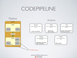 CODEPIPELINE
Source
Specify where source code is
stored.
Amazon S3, GitHub
Build
Specify how application should
be built.
Jenkins and
other providers
Test
Specify how application should
be tested.
Jenkins, Ghost Inspector
and other providers
Deploy
Specify how application should
be deployed.
AWS Elastic Beanstalk,
AWS CodeDeploy
Invoke
Specify custom function to
invoke.
AWS Lambda
Actions
Pipeline
Parallel actions
paolo.latella@xpeppers.com
 