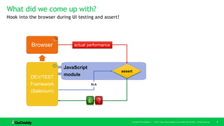Web Performance testing with CI/CD | PPTX